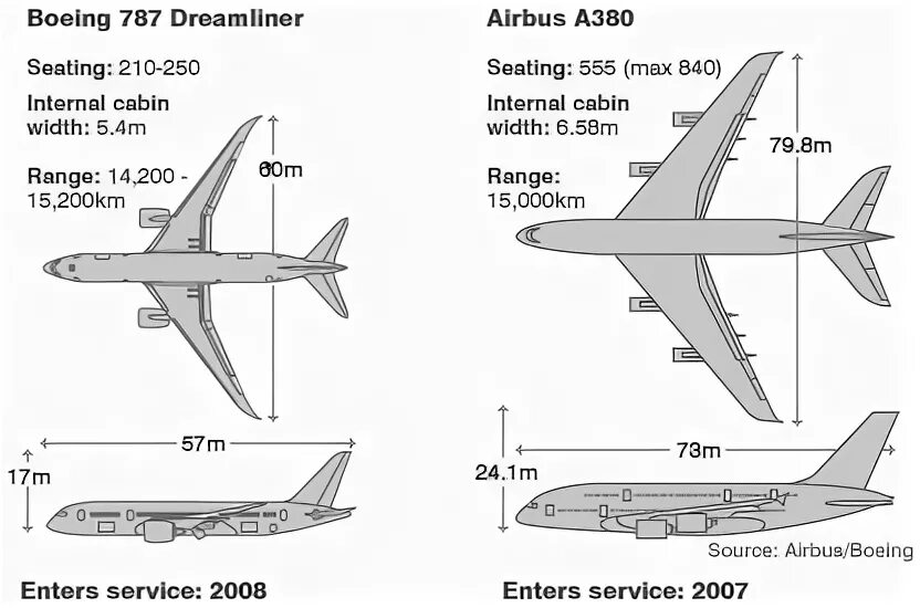 Internal length. Airbus a380 ширина фюзеляжа. Боинг 737 чертеж. Боинг 787 шасси. Airbus a380 в разрезе.