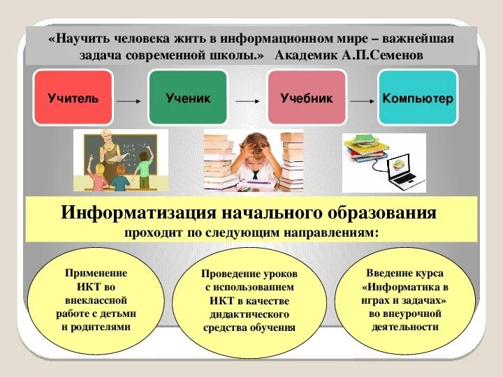 Задача современного педагога. Информационные образовательные технологии в начальной школе. ИКТ на уроках. Использование ИКТ на уроках. ИКТ В нач школе.