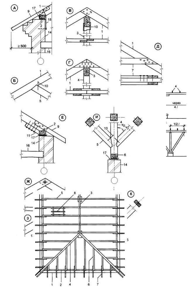 Узлы конструкции кровли. Узлы крепления стропил чертеж. Коньковый узел двухскатной кровли. Узел крепления стропильной стойки. Коньковый узел стропильной кровли.