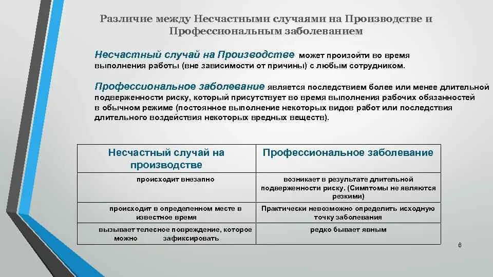 Гибель работника в результате несчастного случая. Несчастный случай на производстве и профессиональное заболевание. профессиональные заболевания на производстве. отличие профзаболевания от несчастного случая на производстве. понятие несчастного случая и профессионального заболевания.