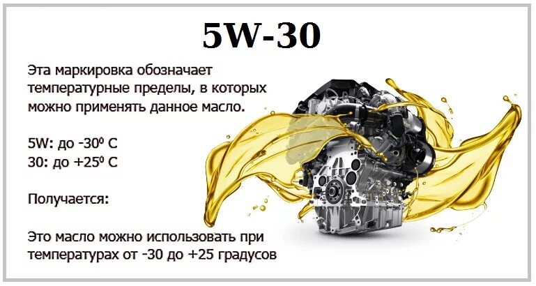 Маркировка моторного масла расшифровка 5w-40. Обозначение моторного масла 5w30. Маркировка моторного масла расшифровка 5w-30. 5w40 масло моторное расшифровка.