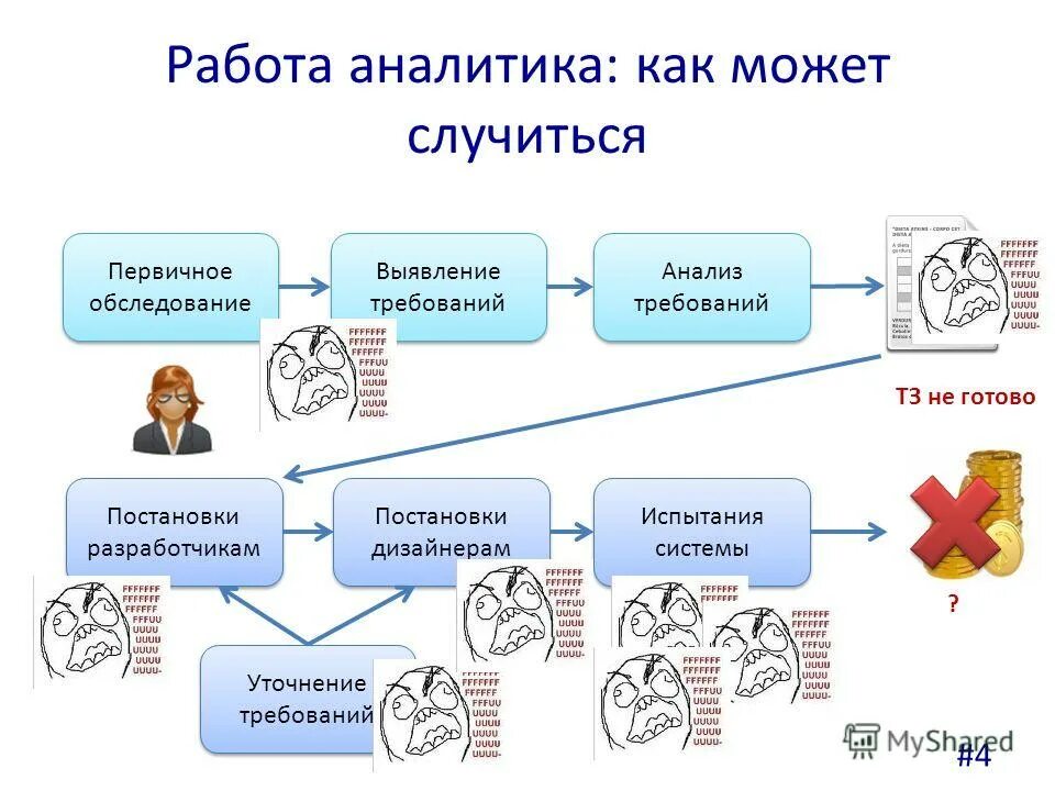 Какого работать аналитиком