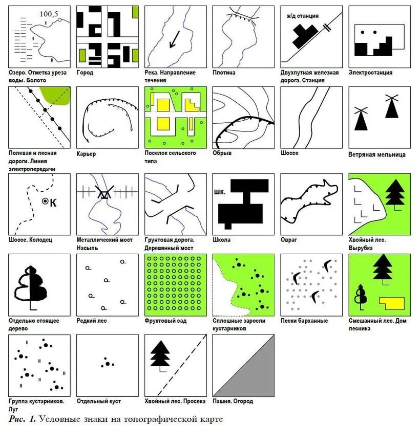 Условные знаки географии план местности. Условные обозначения на топографических картах школа. Обозначение больницы на топографической карте. Обозначение поля на топографической карте. Названия условных знаков топографических карт.