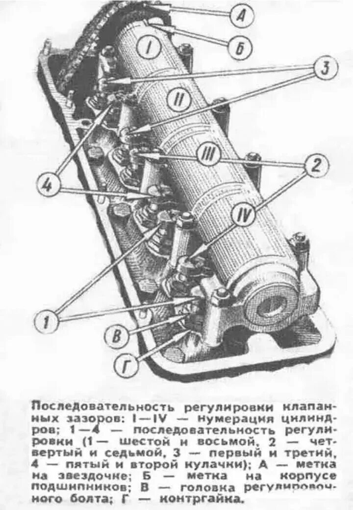 21 0 7 регулировка клапанов. Схема регулировки клапанов ВАЗ 2106. Порядок регулировки клапанов классика ВАЗ-2106. Порядок регулировки клапанов ВАЗ 2106 схема. Схема последовательности регулировки клапанов ВАЗ 2106.