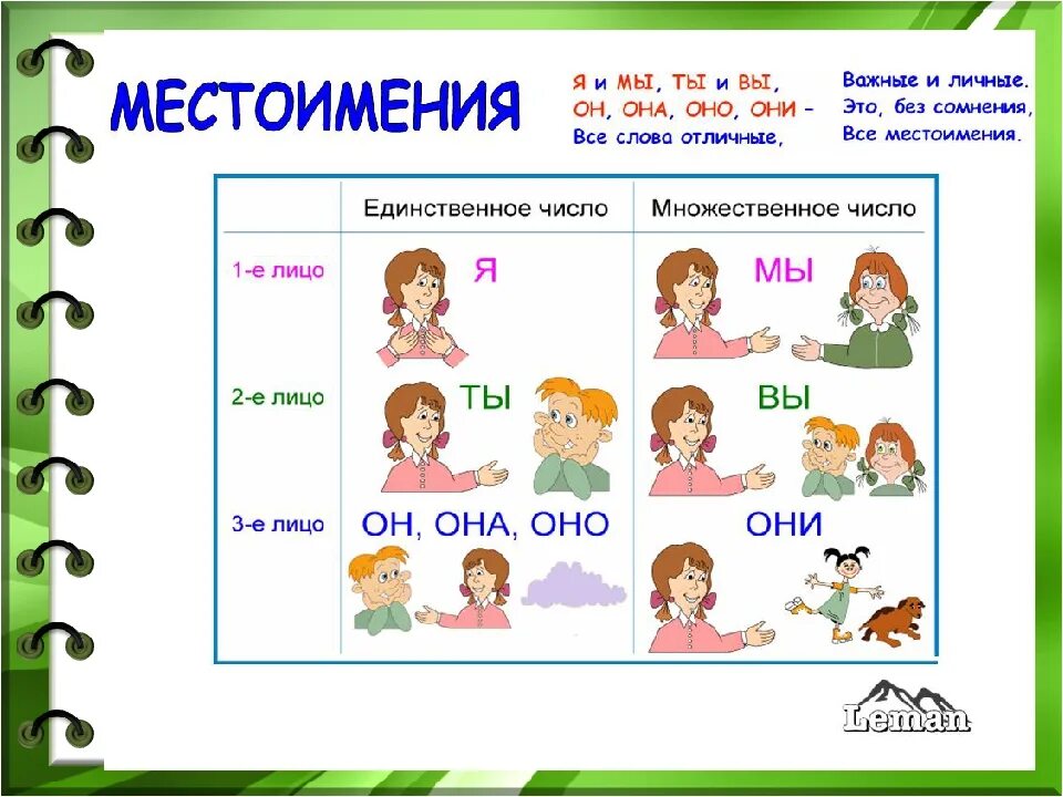 Место иммение. Схема личные местоимения. Рисунок на тему местоимение. Местоимения 4 класс.