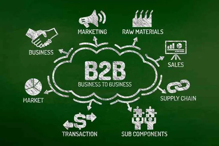 B2b маркетинг. B2b бизнес. Электронная коммерция b2b. B2b - (Business-to-Business). Бизнес маркет 1