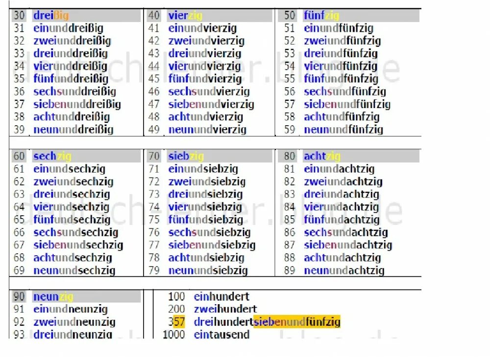 Числительные по немецкому. Цифры по немецкому языку. Счёт на немецком языке. Числительные 1-100 немецкий. Счет на немецком от 1