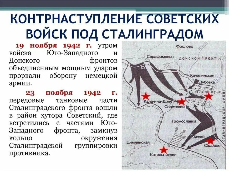 Операция уран итоги. Операция Уран Сталинградская битва карта. Операция Уран 19 ноября 1942. Операция Уран Сталинградская битва 19 ноября. 19 Ноября 1942 г.: контрнаступление советских войск под Сталинградом.