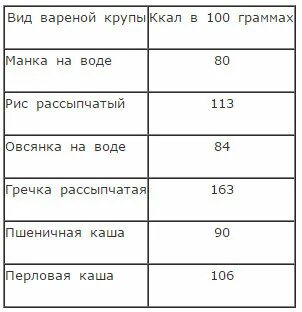 Рис вареный калорийность на 100 грамм