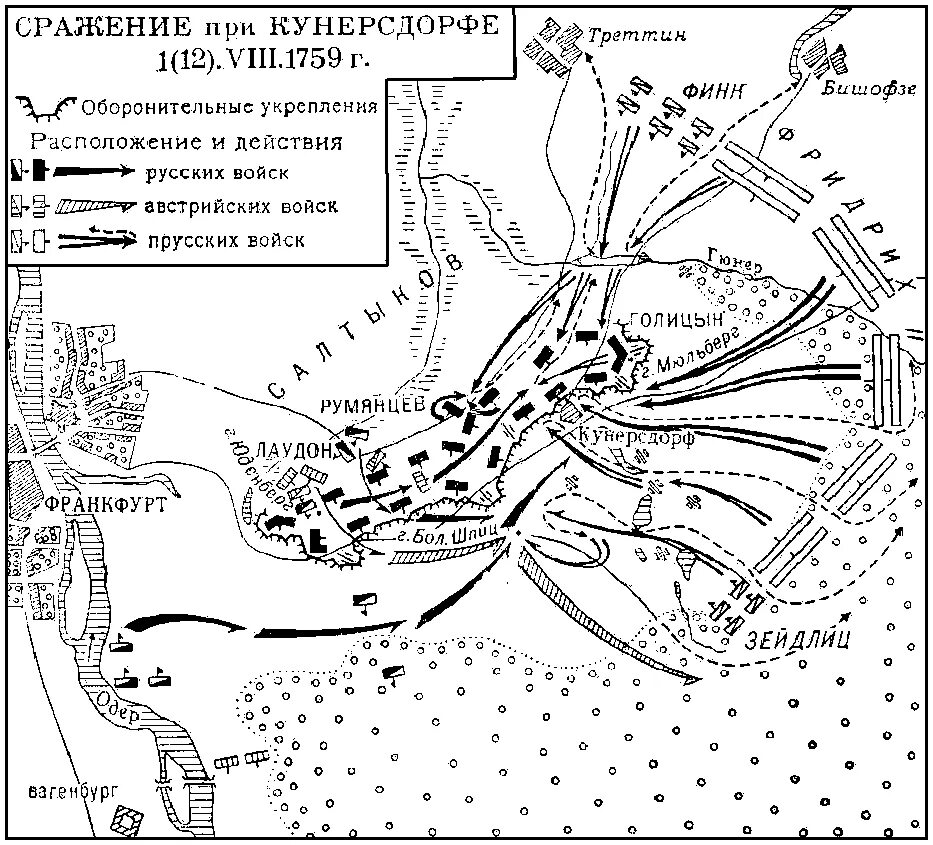 Битва при Кунерсдорфе Салтыков. Кунерсдорфское сражение 1759. 1759 Сражение при Кунерсдорфе. Салтыков сражение при Кунерсдорфе. Город с которым связана оборонительное сражение