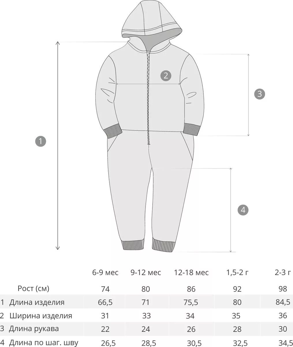 Комбинезон детский зимний отличие в размерах 104-110. Размерная сетка комбинезон 80 86. Рейма комбинезоны размерная. Размер комбинезона. Размерная таблица комбинезонов molo.