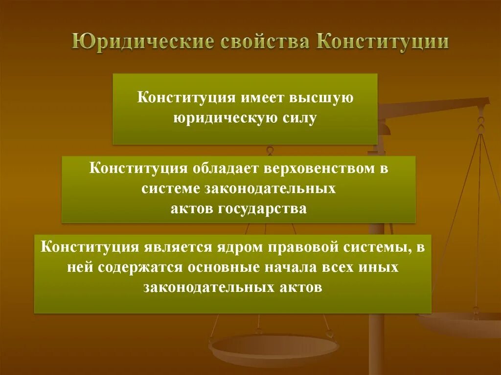 Юридические свойства Конституции. Юридическим свойством Конституции является. Юридическая функция Конституции РФ. Правовая система Конституция.