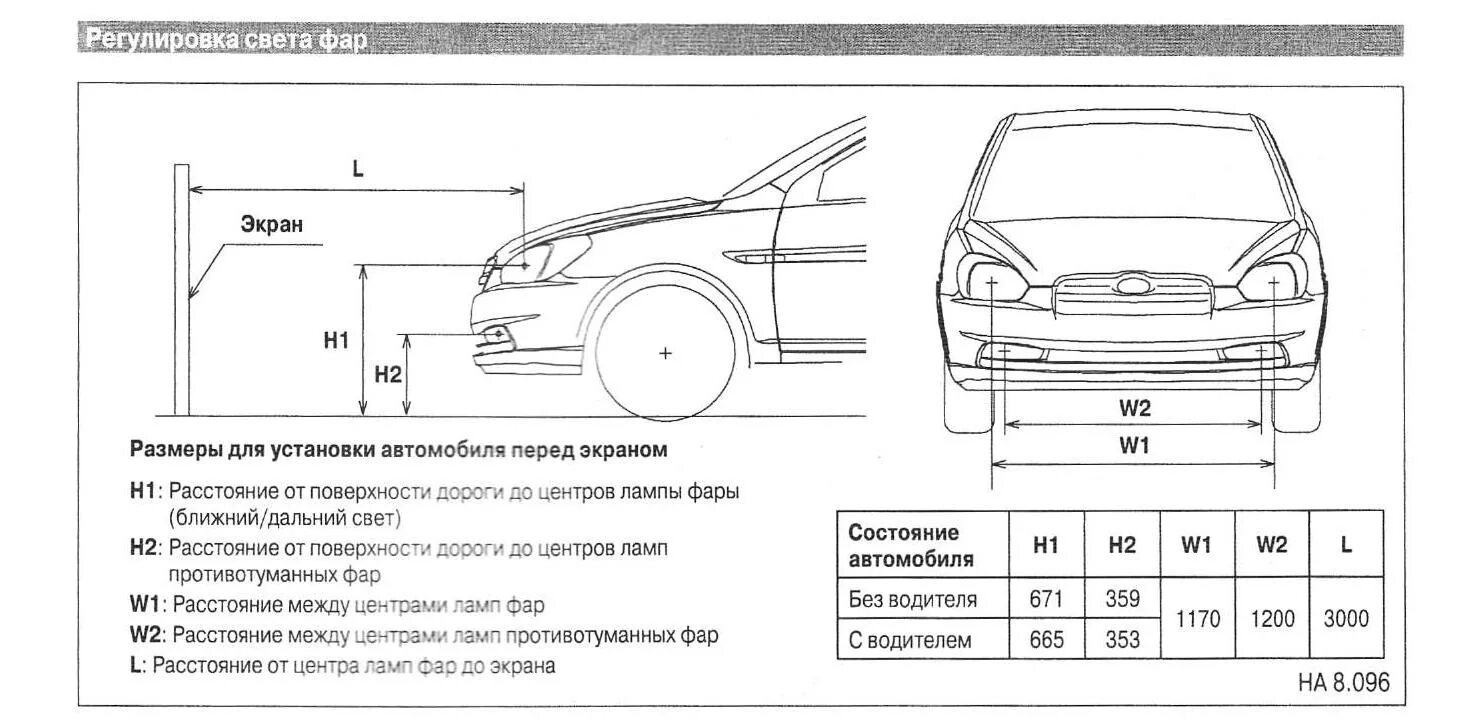Как настроить противотуманные фары. Хендай Солярис схема противотуманных фар. Размер противотуманных фар Хюндай акцент. Схема для регулировки фар ВАЗ Калина. Схема регулировки фар Калина 2.