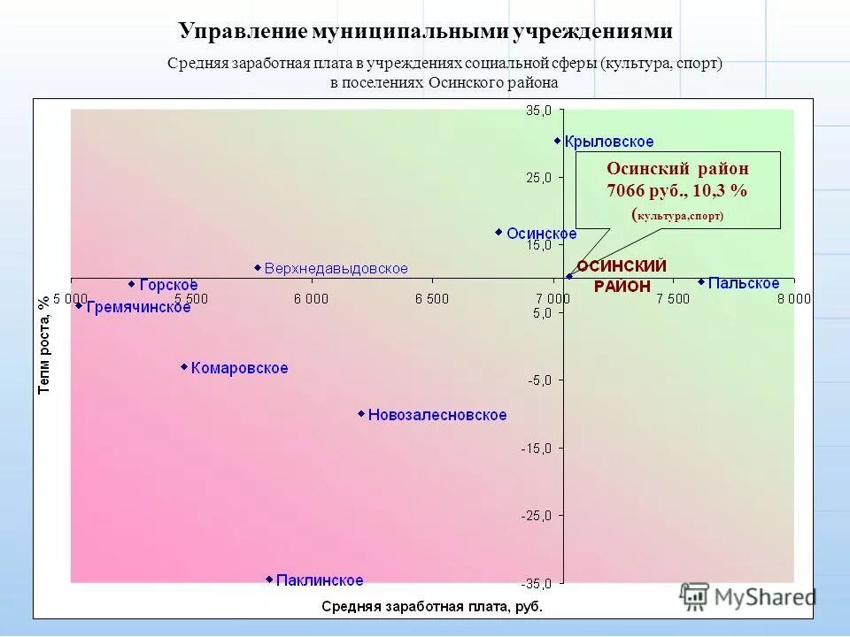 Расписание автобусов елово пермь через елово