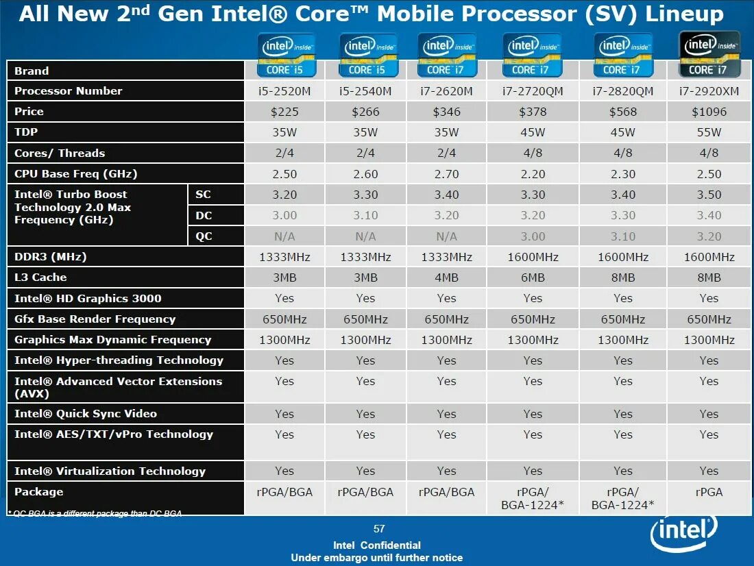 Все процессоры Intel Core i3 по порядку. Поколения процессоров Intel Core i3 для ноутбука. Производительность процессора Intel Core i3. Intel Core i3 inside характеристика.