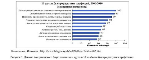 Инновации на рынке труда