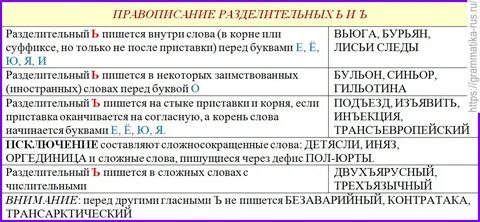 Правописание слова 11