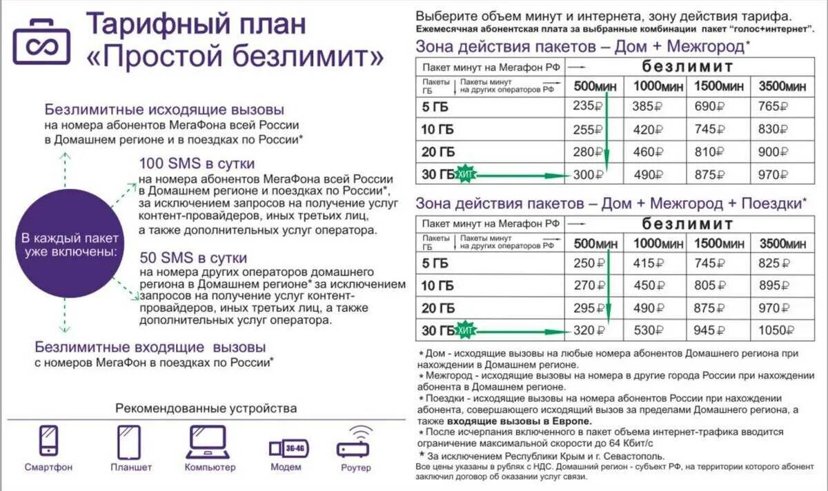 Условия подключения интернета. МЕГАФОН тариф безлимитный интернет тариф код. Тариф МЕГАФОН 45гб. МЕГАФОН Таджикистан тарифы для интернет безлимитный. Тарифы МЕГАФОН Таджикистан безлимитный.