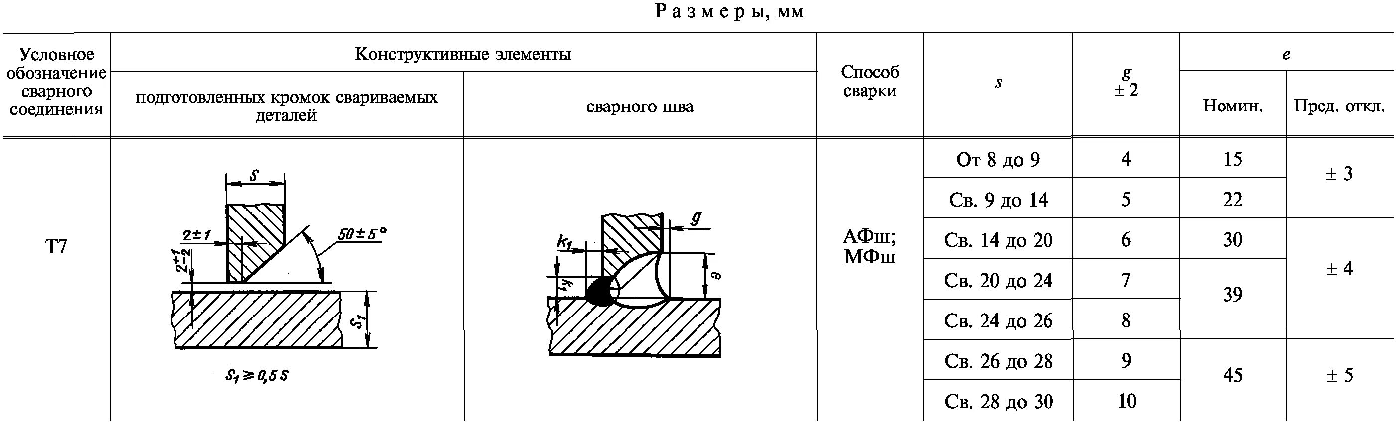 Сварщик технологических трубопроводов. Ширина сварного шва труб. Маркировка сварных стыков трубопроводов. Ширина сварного шва труб. Полуавтоматическая сварка трубопровода чертеж.