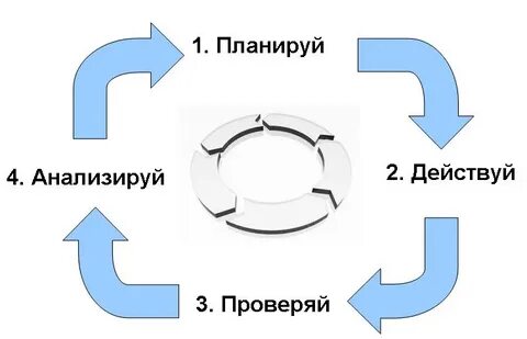С ней планируем