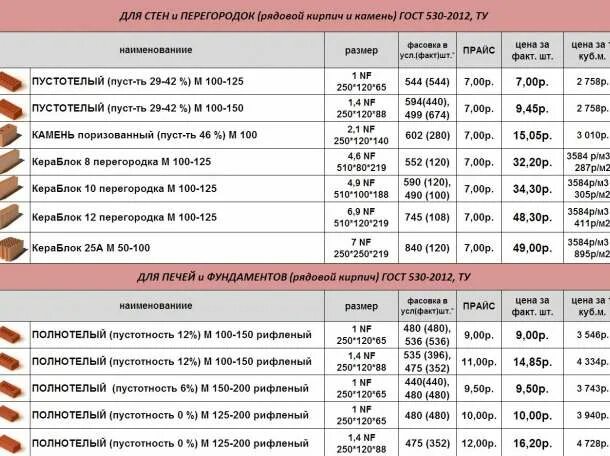 Расценка кирпич облицовка. Расценка кирпич облицовка