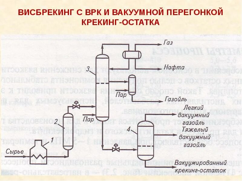 Перегонка нефти крекинг. Вакуумная дистилляция нефти схема. Блок вакуумной перегонки и висбрекинга. Технологическая схема процесса висбрекинга. Колонна вакуумной перегонки мазута.