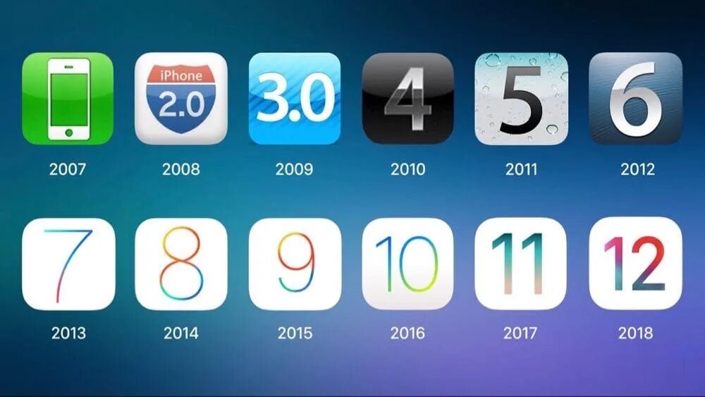 Apple версии. Система ios. эволюция ios. история ios. apple ios операционная система.