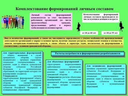Комплектование вс личным составом