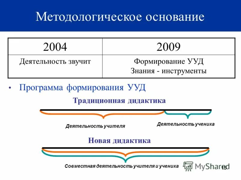 хронология обновления федерального