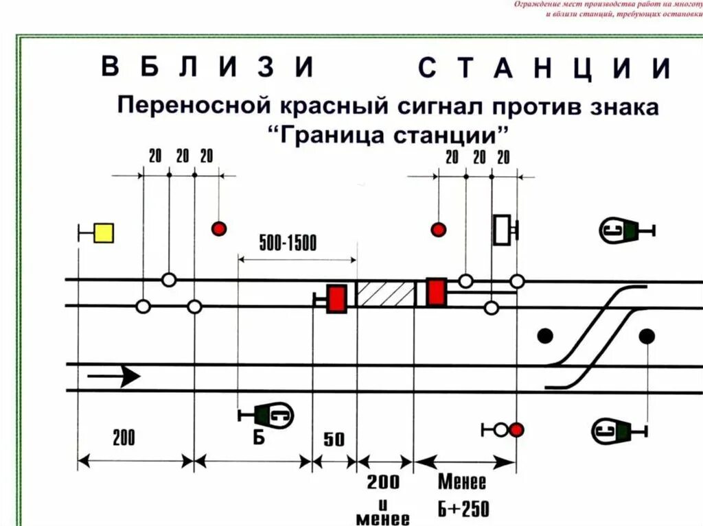 Схема ограждения пути на станции. Ограждение сигналами остановки 250м. Схема ограждения красный сигнал. Схема ограждения места работ на станции.