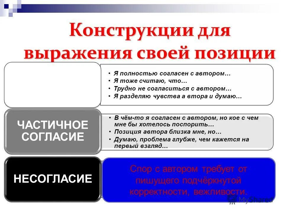 Аргументирую свою позицию. Своё отношение к позиции автора. Выражение своего отношения к позиции автора. Отношение к позиции автора пример. Согласие с позицией автора.