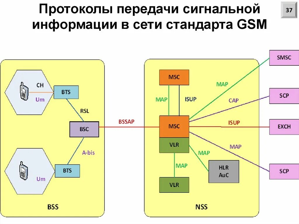 Карты бис