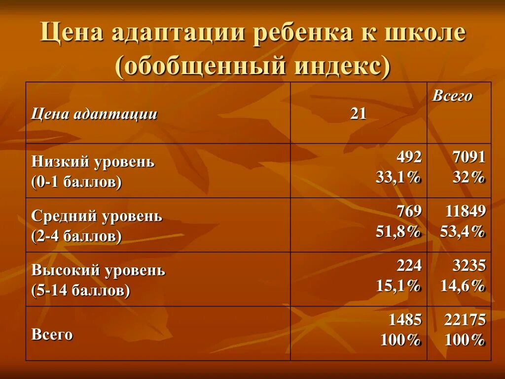 Норма индекса здоровья в детском саду. Показатели для индекса человеческого потенциала. Тестирование производительности программного обеспечения. Обобщенный индекс. Способы построения индексов.
