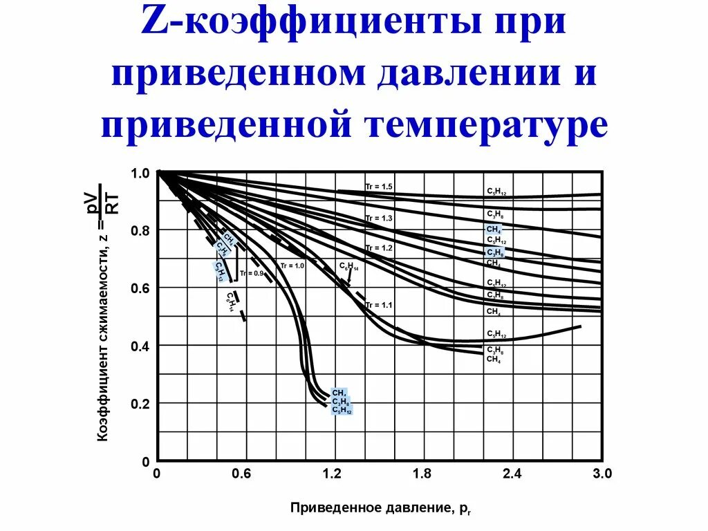 Повышение температуры приводит к давления. Повышение температуры приводит к давления