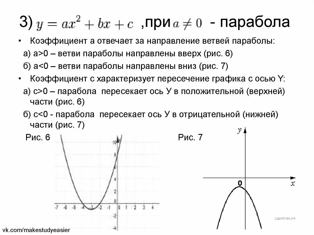 Определите коэффициент а б с. Как найти коэффициенты функции параболы. Как определить коэффициент б в параболе. Как определить коэффициент b по графику параболы. Как понять что на графике парабола.