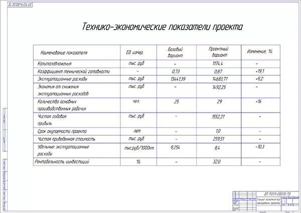 Видео-презентация по дипломному проекту