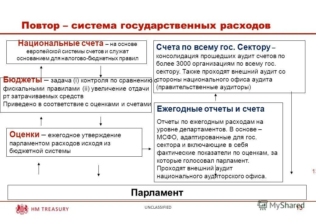 проблемы организации государственного финансового контроля. контроль за доходами чиновников. контроль расходов государственные. контроль расходов государственные. контроль расходов государственные.