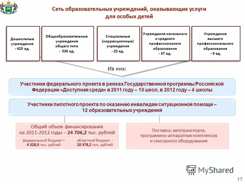 межведомственное взаимодействие в сфере реализации национальной политики