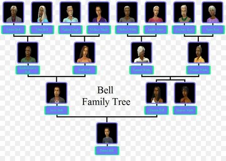 Bell family