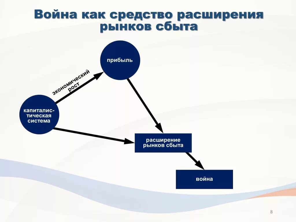 рынок сбыта продукции это. рынок сбыта товаров и услуг. рынок сбыта товаров.