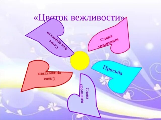 Приветствие прощание просьба благодарность. Цветок вежливости. Цветок вежливых слов. Лепестки с вежливыми словами. Слова вежливости.