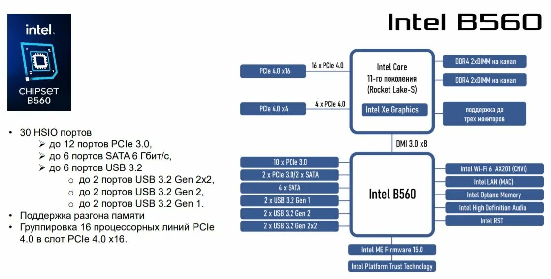 Ооо интел коллект. Чипсет Intel z590. Intel b560 чипсет. Intel b560 схема. Intel b560 процессоры.