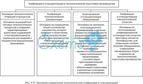 Технологическая унификация