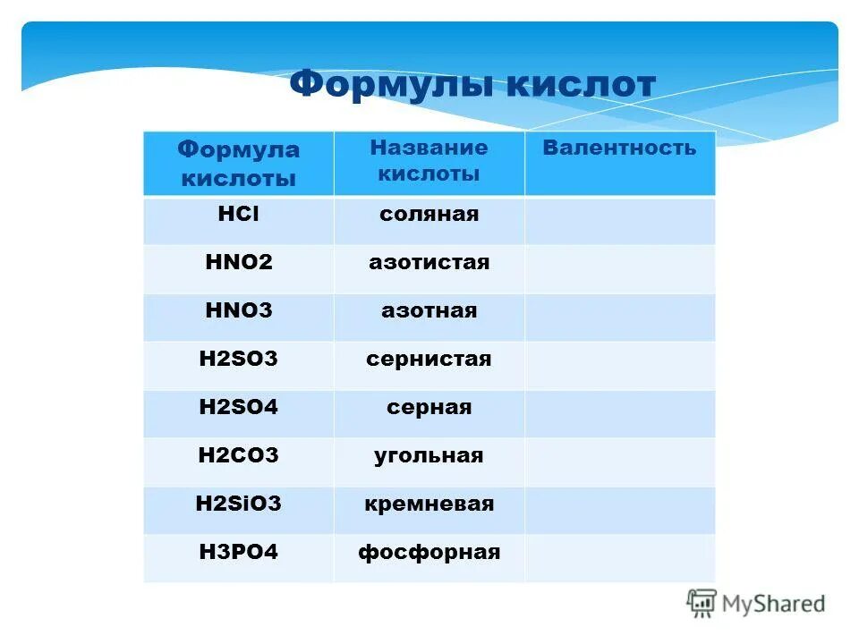 Группа формул кислот 1 вариант. Формулы кислот. H2sio3 название. 3 Формулы кислоты. Формулы и названия кислот.