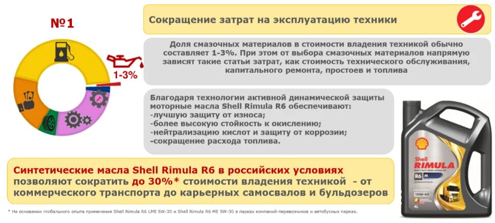 Масло Шелл 5w40 допуск VAG. Масла Шелл технические характеристики. Таблица моторного масла Shell для ваза. Линейка масел Shell. Допуски масел шелл