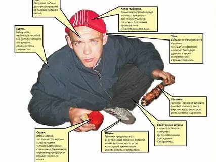 Кто такие гопники