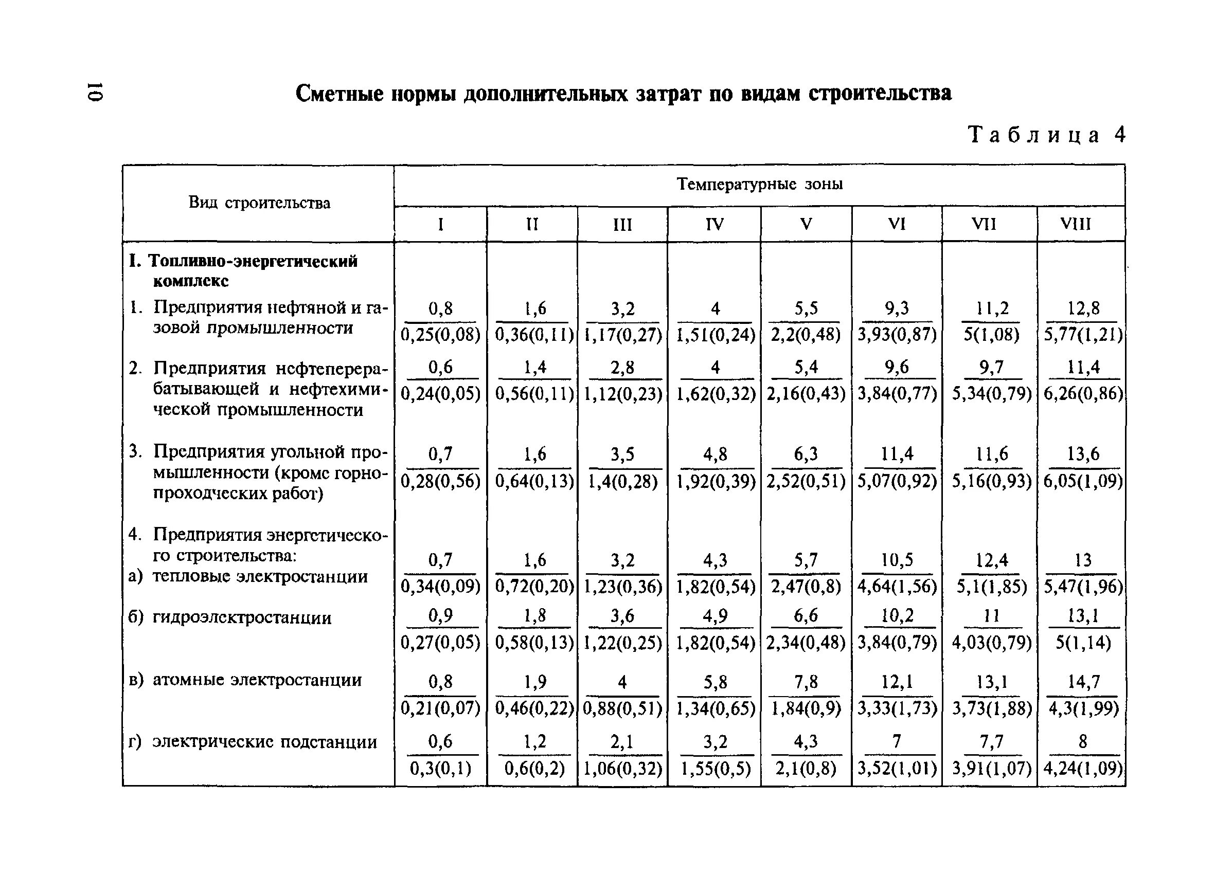 Нормативы в дорожном строительстве. Сметное нормирование в строительстве. Нормы дополнительных затрат при производстве СМР В зимнее время:. Нормативы строительства. Сметная норма это