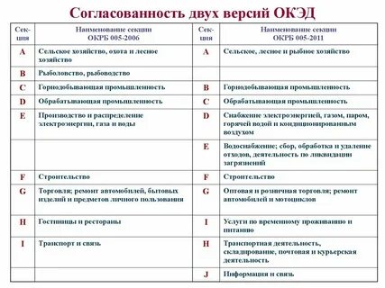 Аудит рб
