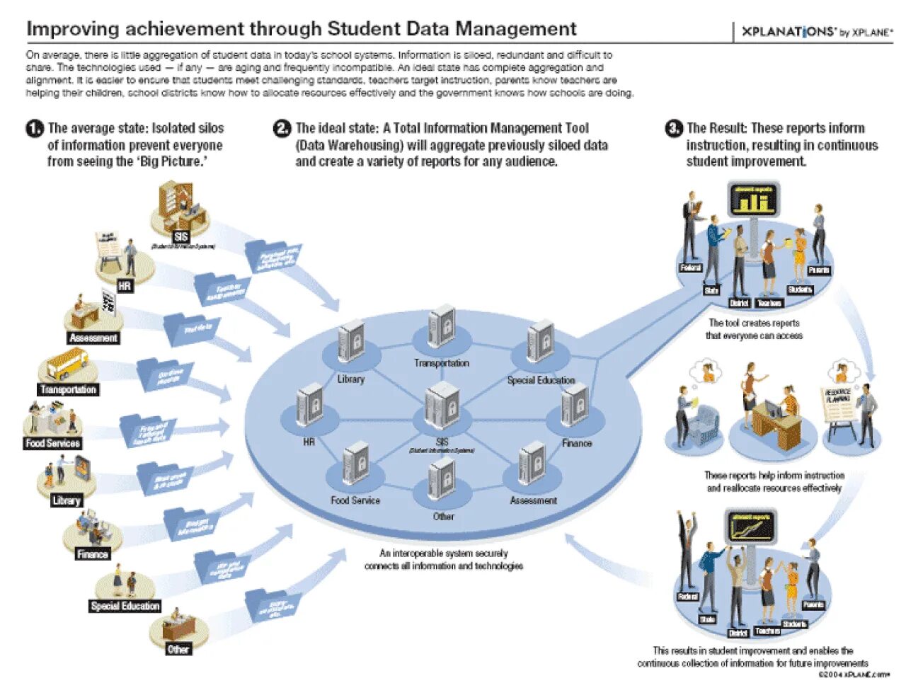 Management information system