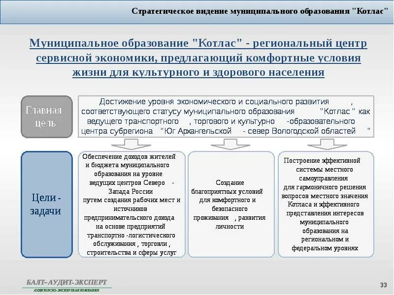 Стратегия развития муниципального образования. Стратегическое развитие муниципального образования. Социально-экономическое развитие муниципального образования. Пути развития муниципального образования. Стратегии развития муниципальных районов